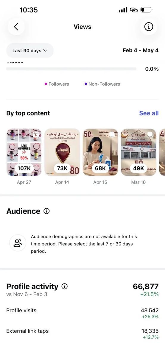 Offers & Only analytics