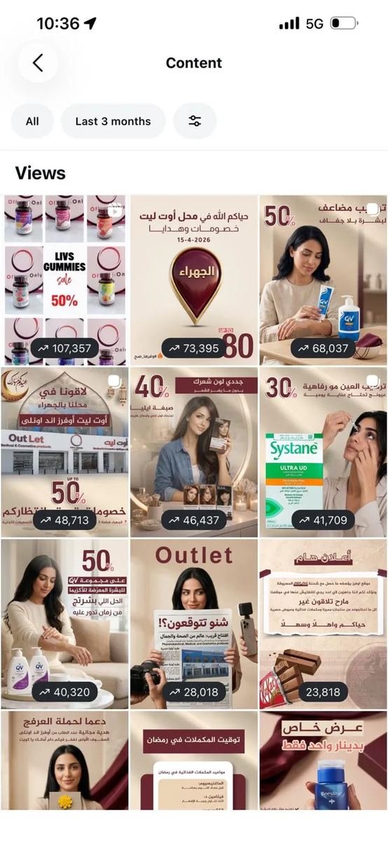 Offers & Only analytics