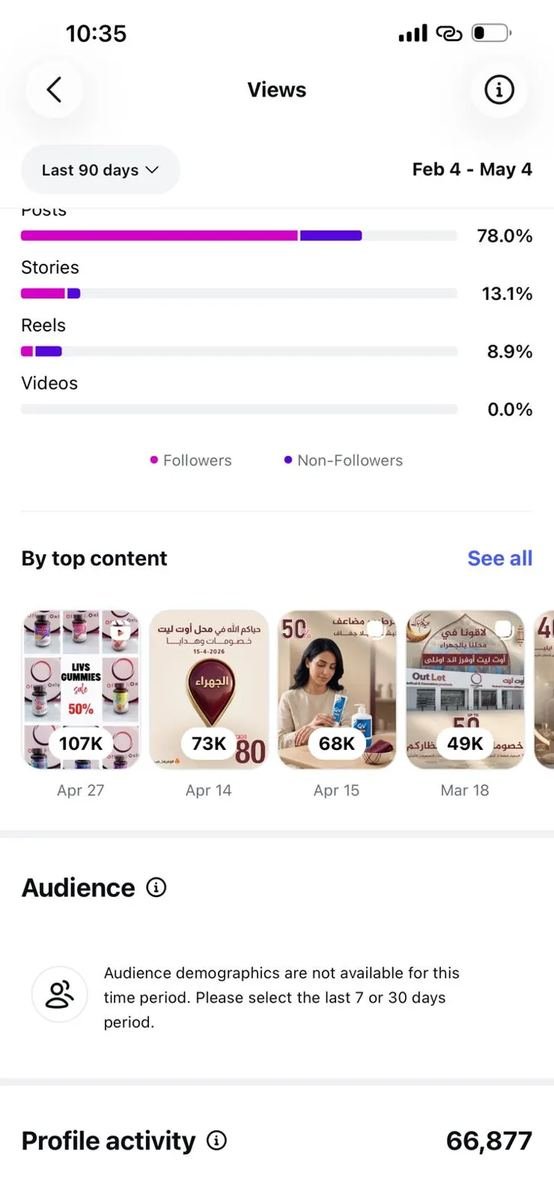Offers & Only analytics