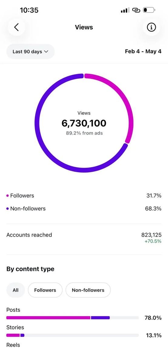 Offers & Only analytics