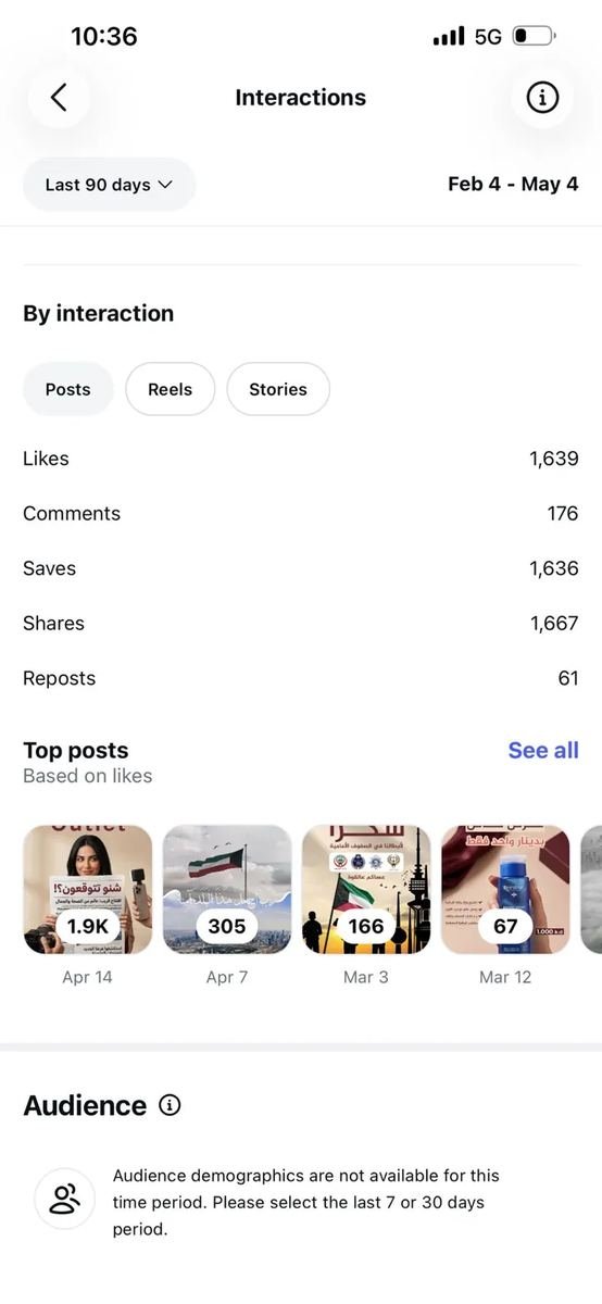 Offers & Only analytics