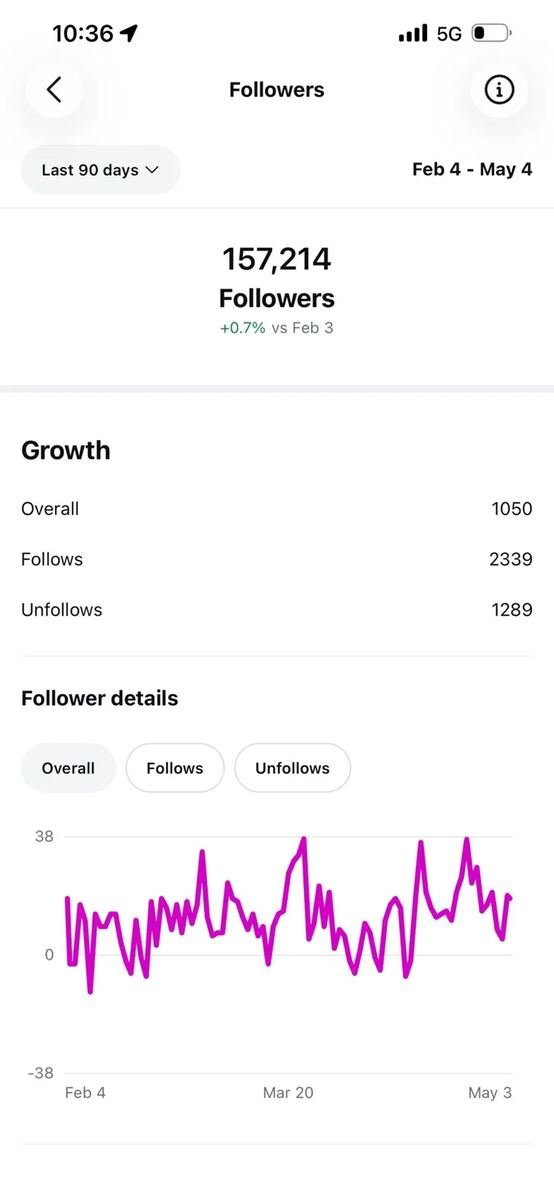 Offers & Only analytics