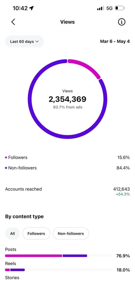 Pharmalife analytics