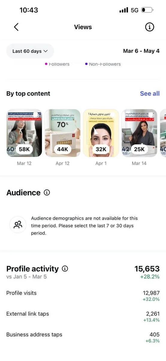 Pharmalife analytics