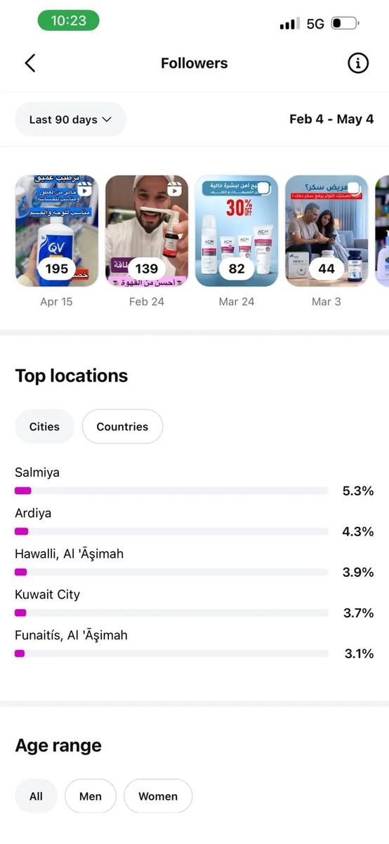 Sultan Pharmacy analytics