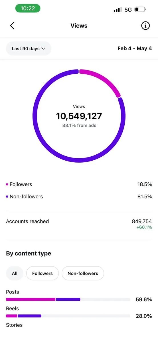 Sultan Pharmacy analytics