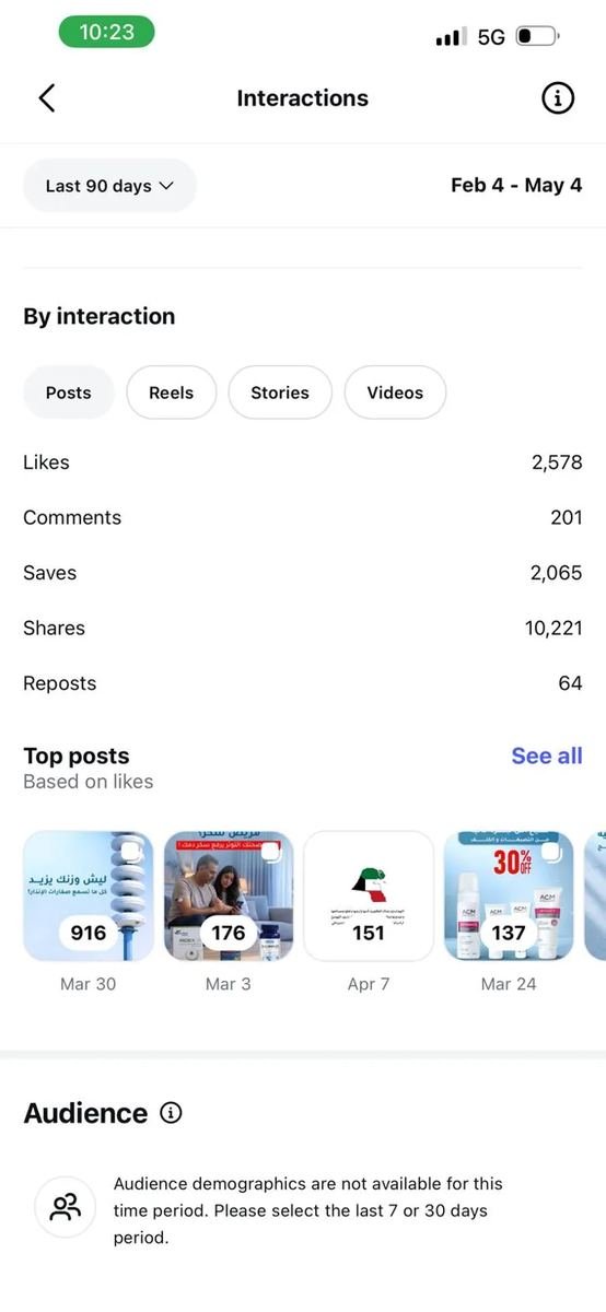 Sultan Pharmacy analytics